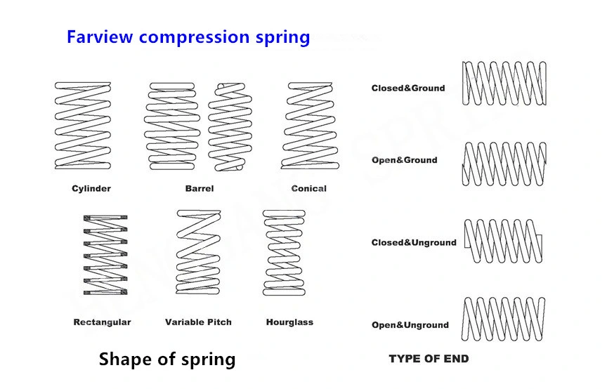 Farview Customized Industrial Usage Stainless Steel Compression Wave Disc Spring